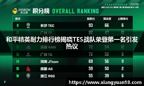 和平精英耐力排行榜揭晓TES战队荣登第一名引发热议