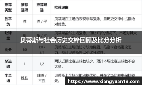 贝蒂斯与社会历史交锋回顾及比分分析